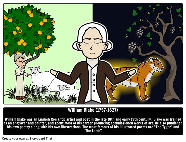 1390 10809 - William Blake Básně