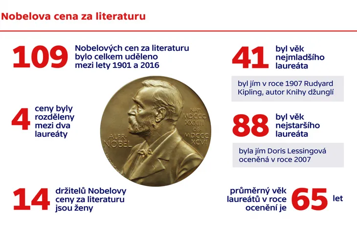 8399 43504 - Nositel Nobelovy Ceny Za Literaturu